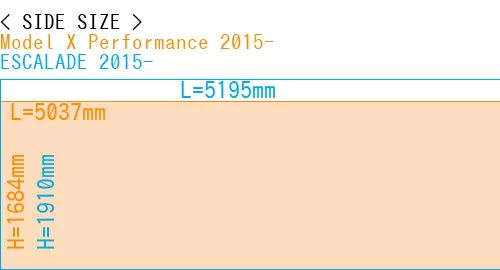 #Model X Performance 2015- + ESCALADE 2015-